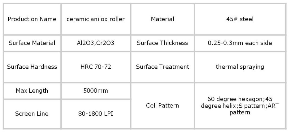 Flexo printing Ceramic coating roller