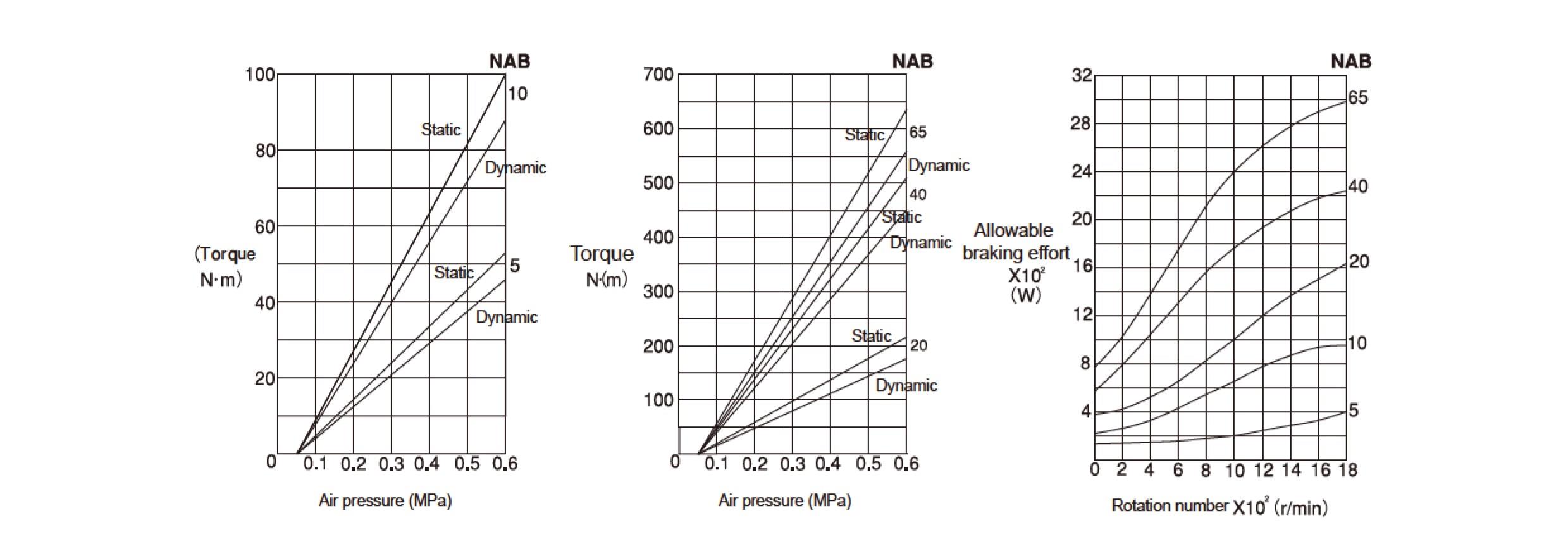 the relationship between air pressure and torque