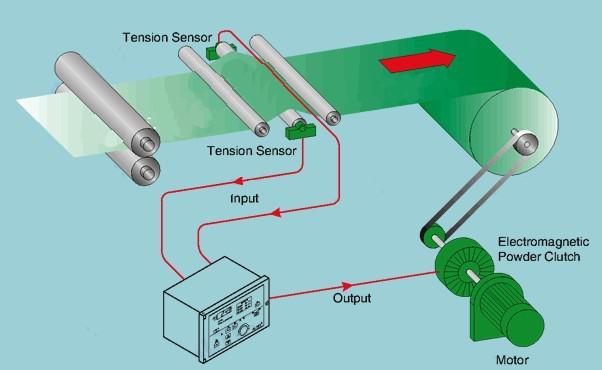 Tension-Control-Market