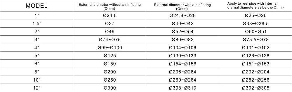 friction shaft parameter