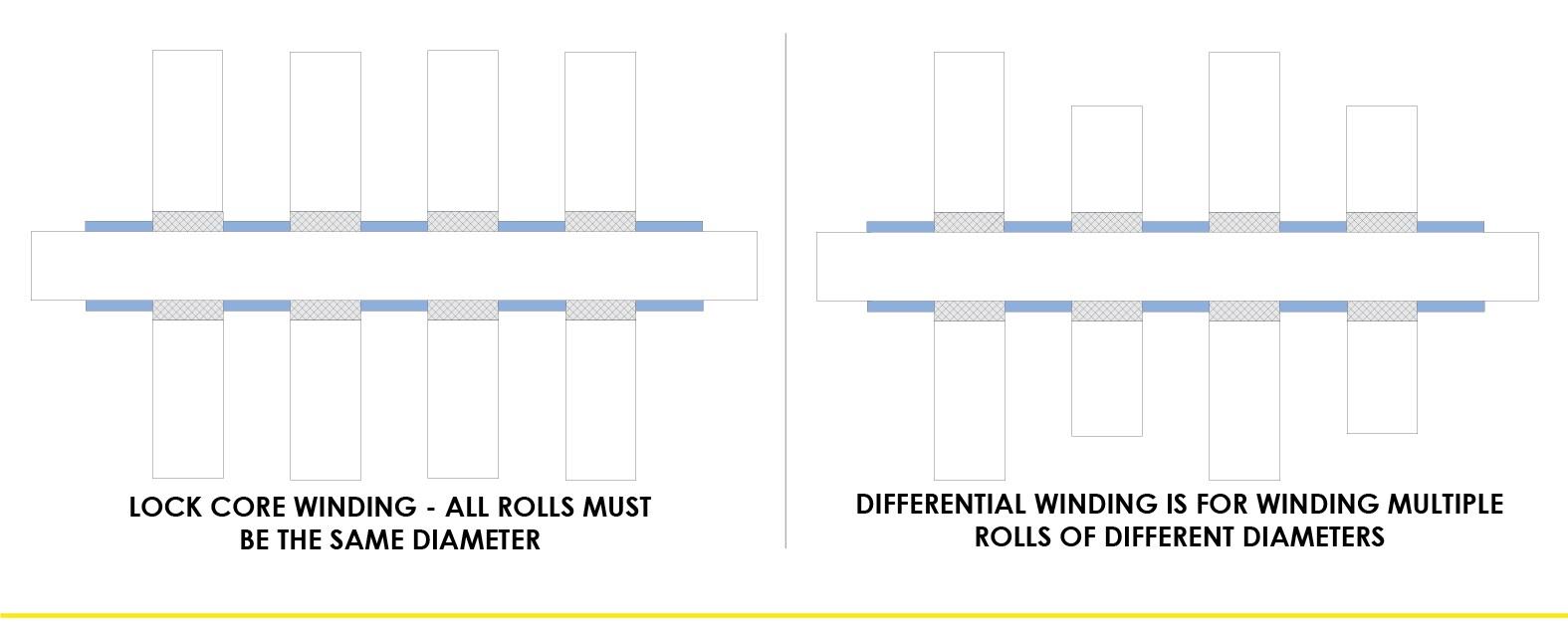 Differential Air Shafts Winding Types And Methods