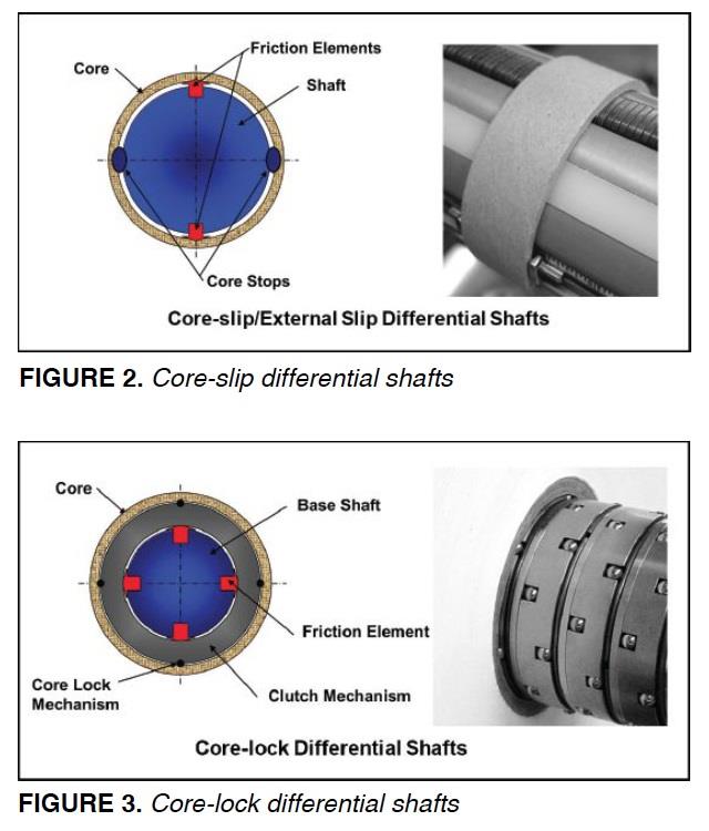 DifferentialTension_CoreSlip_CoreLock
