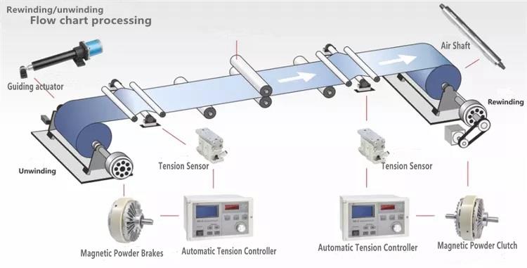 Web Guide System -6 Web Guide System -6