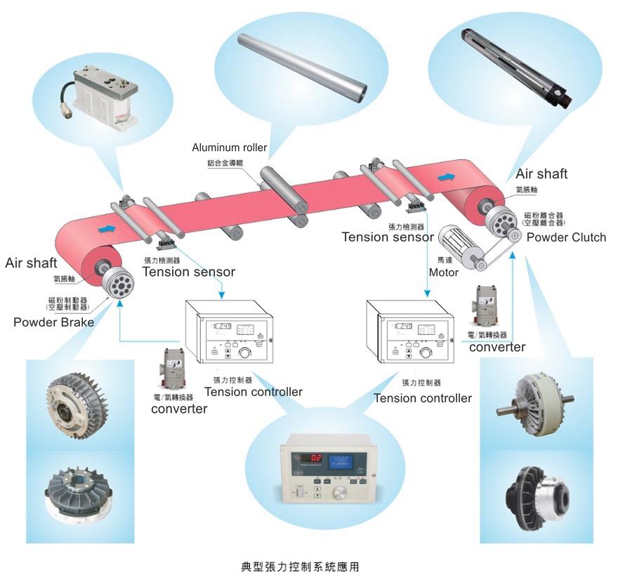 典型张力控制系统应用-1_副本