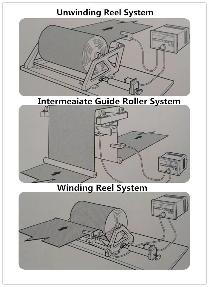 Web Guide System4 Web Guide System4