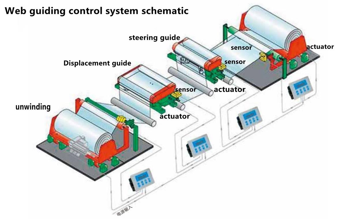 纠偏控制系统原理图_副本