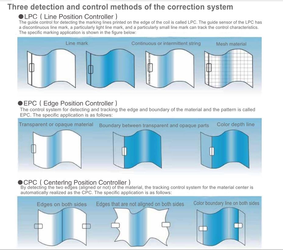 纠偏系统的3种检测方式2_副本