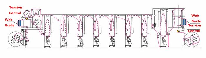 凹版印刷机 凹版印刷机