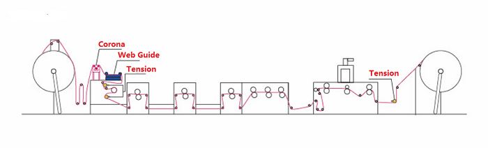 表格印刷机 表格印刷机