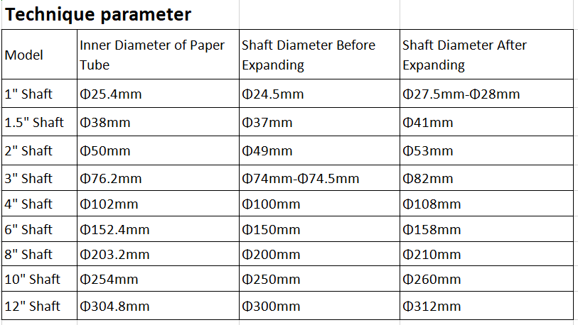 shaft parameter shaft parameter