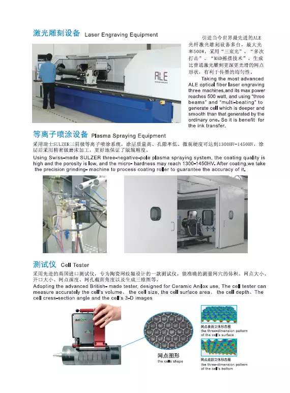 Flexo printing Ceramic coating roller