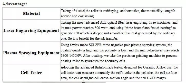 Flexo printing Ceramic coating roller